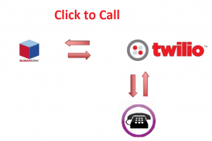 SugarCRM Twilio Integration