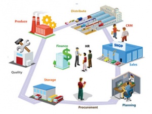 erp-manufacturing-industry-overview