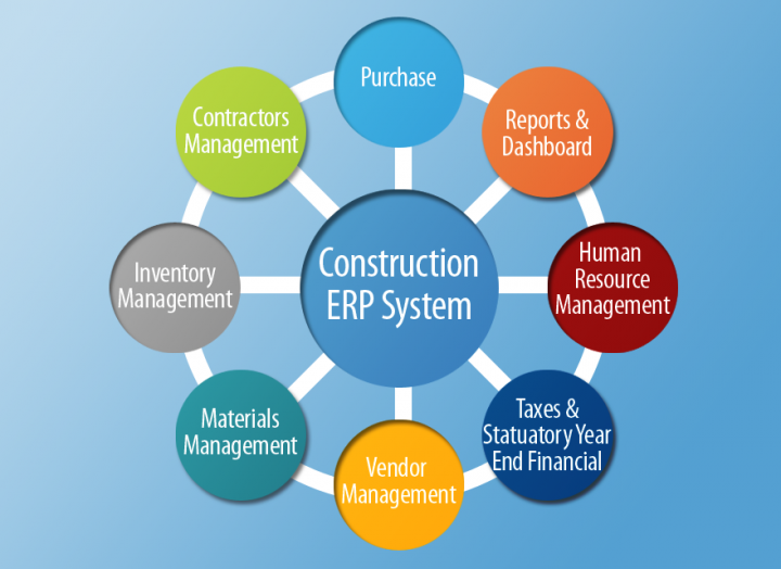 ERP Software for Construction Industry