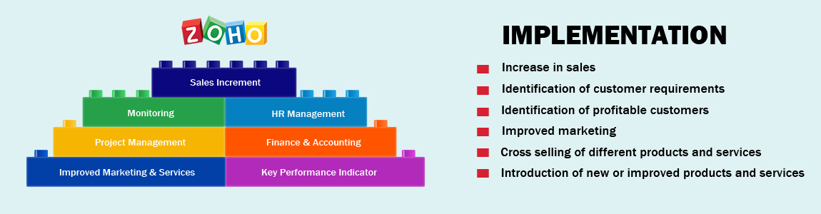 Zoho Implementation