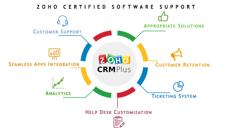 Reasons Why Zoho Certified Software Support Is a Must in your Business