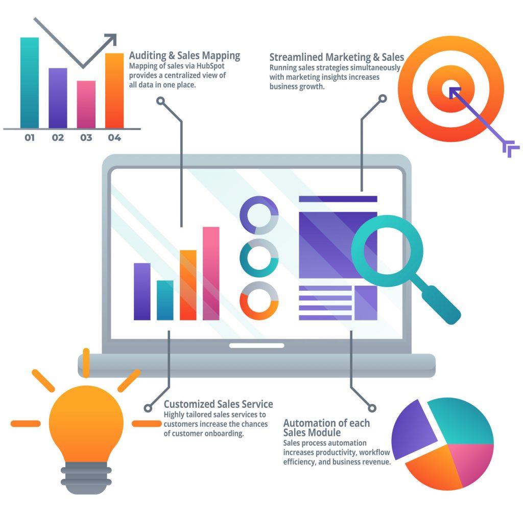 sales-process-techloyce