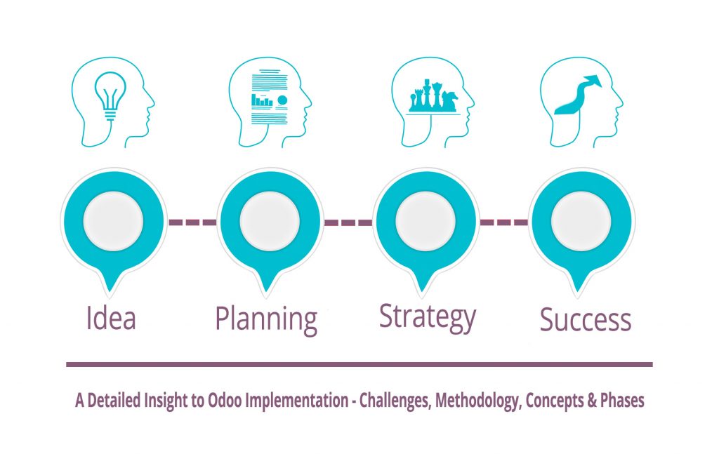 A-Detailed-Insight-to-Odoo-Implementation---Challenges,-Methodology,-Concepts-&-Phases