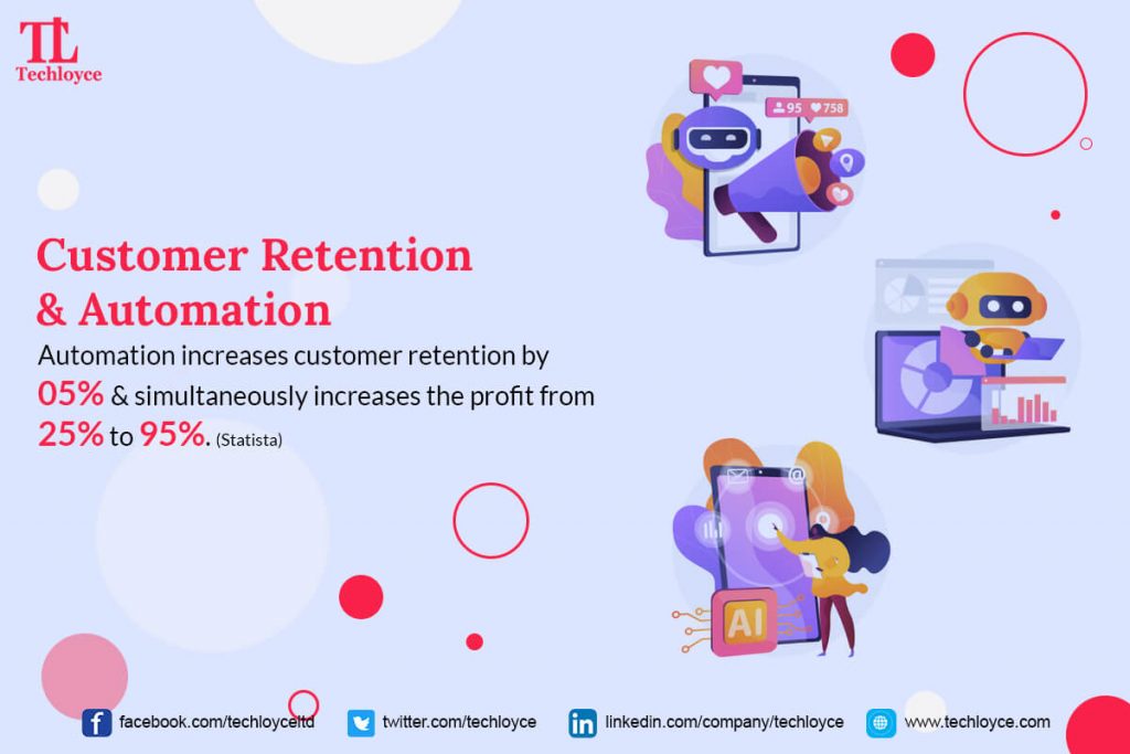 Customer-Retention-&-Automation