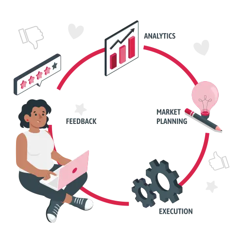 Essential features of the Zoho Survey you need to know about