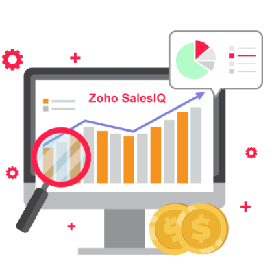 Why are companies using Zoho SalesIQ